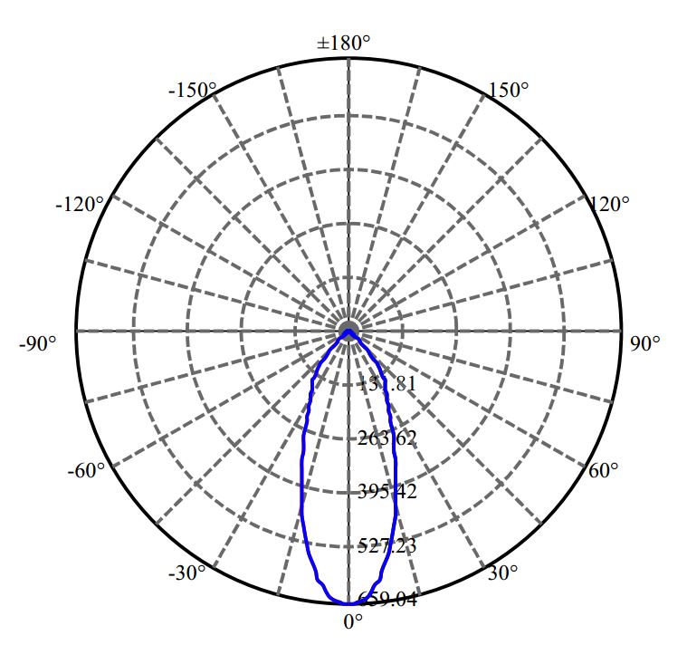 Nata Lighting Company Limited - Luminus V6 1546-E